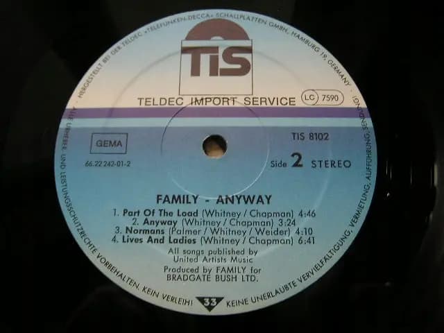 Główne zdjęcie - Family - Anyway